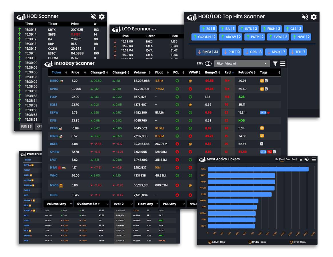 Stock scanner dashboard showing multiple tools and charts
